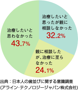 老人と歯周病菌